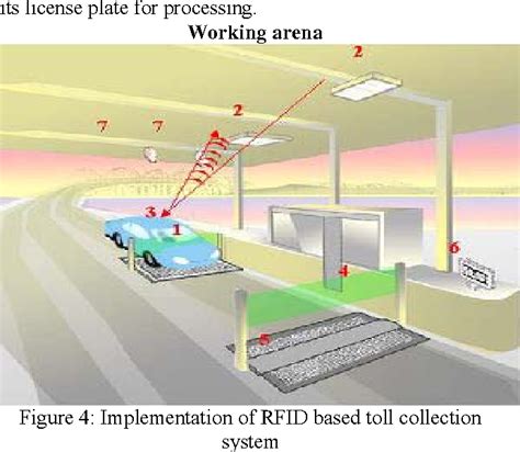 abstract for rfid based toll collection system|rfid toll collection.